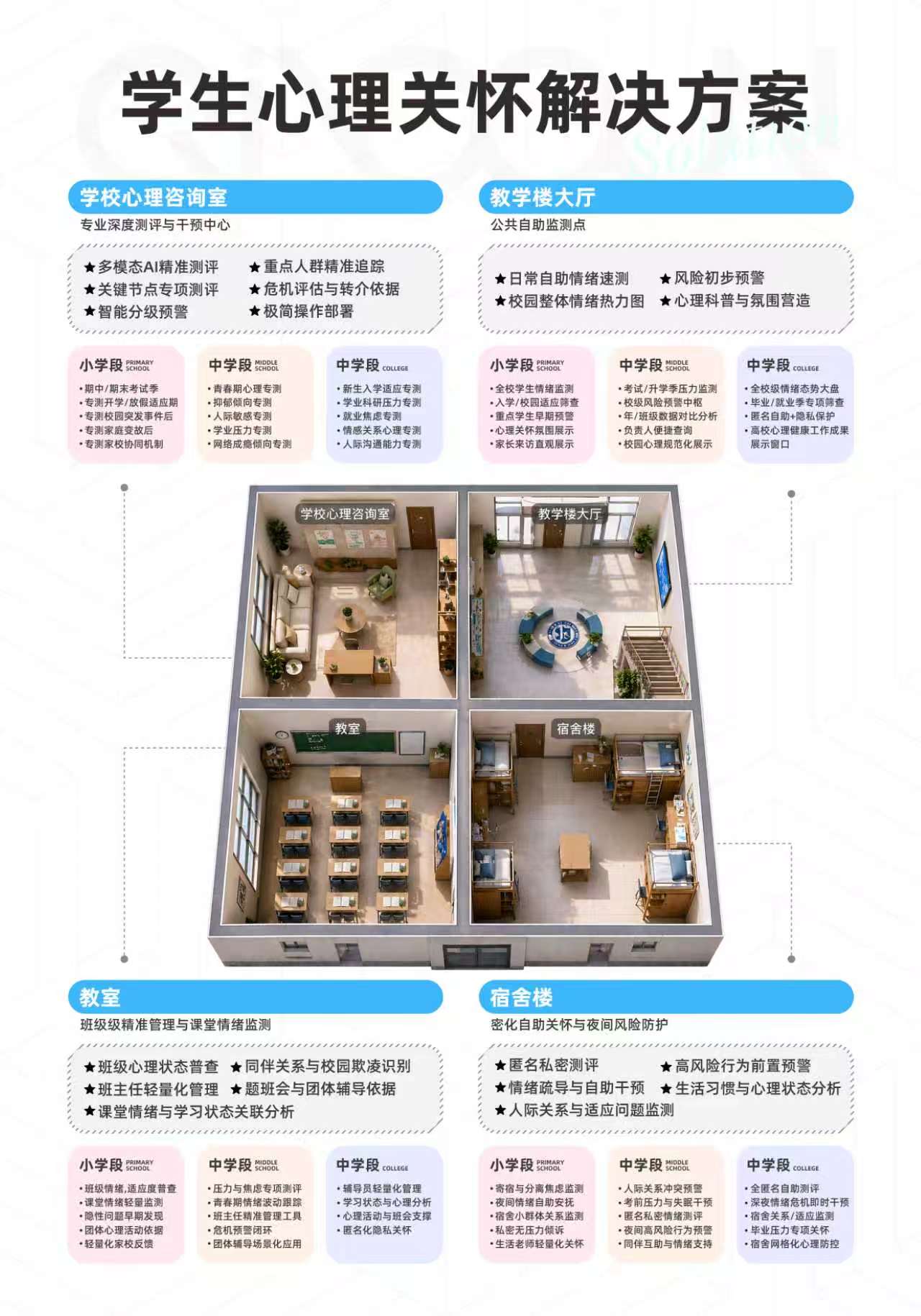 学生心理关怀解决方案