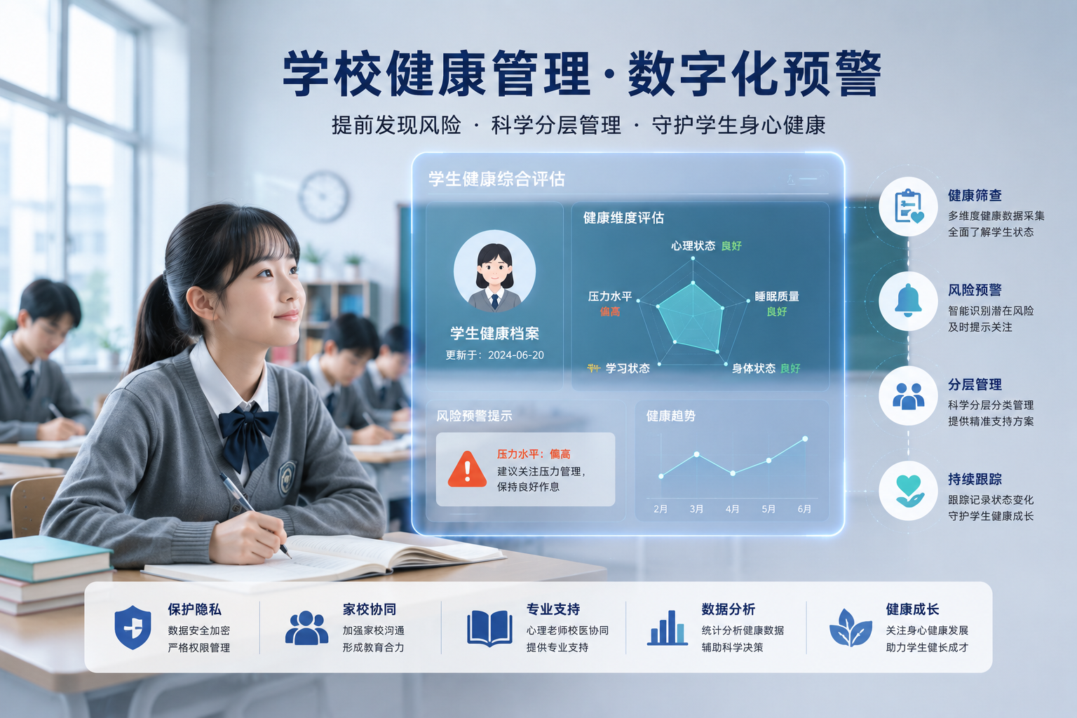 学校健康数字化预警.png